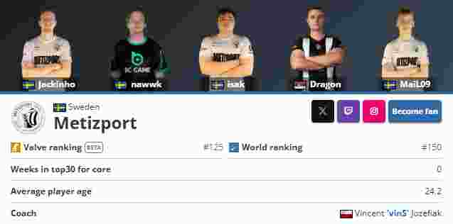 【快讯】FURIA完全体终于组成，junior确认出战IEM卡托维兹正赛