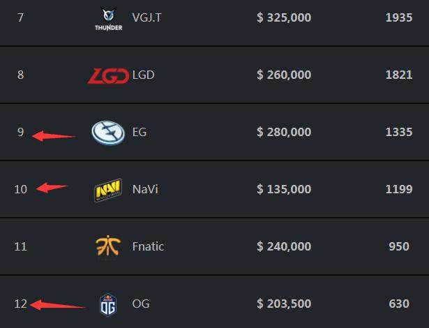 Ruler：没想到会来LPL，希望扭转大家对佣兵身份的看法