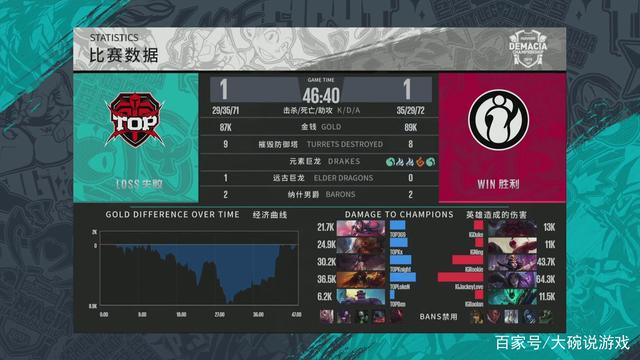 二队